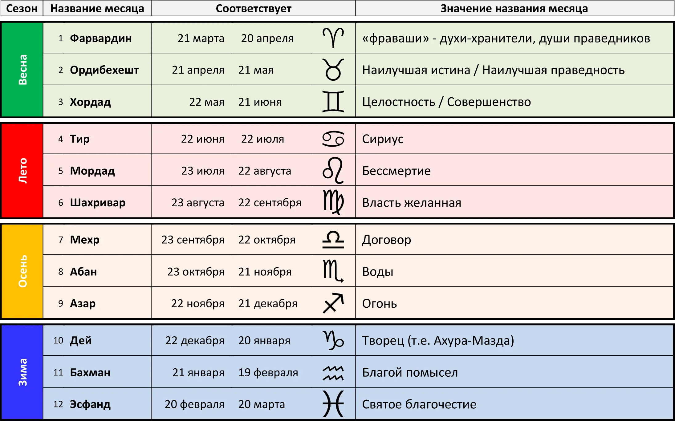 Конвертер дат